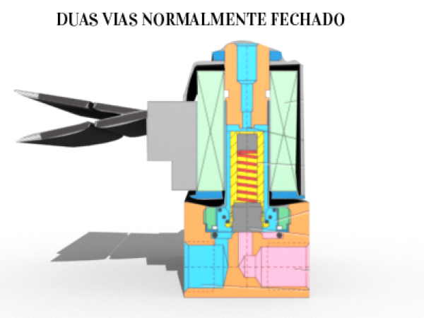 Como testar válvula solenoide 