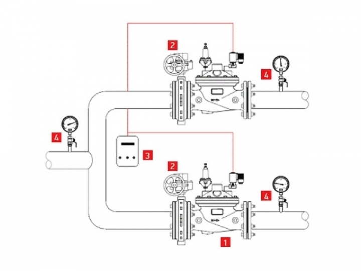 Válvulas Solenóide e Mídia Controlada