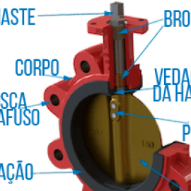 Válvula Borboleta, Características, modelos e aplicações 
