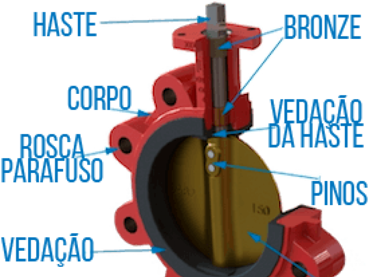 Válvula Borboleta, Características, modelos e aplicações 