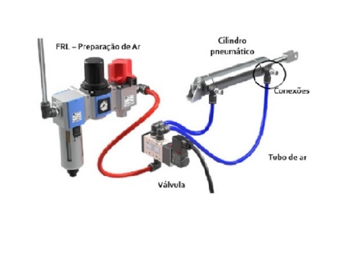 Entenda como funciona as máquinas Pneumáticas. 