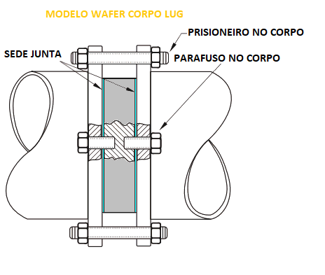 PROJETO VALVULA BORBOLETA