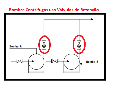 Instalação Válvula Retenção em Bomba