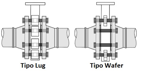 Tipo de Válvula Borboleta LUG